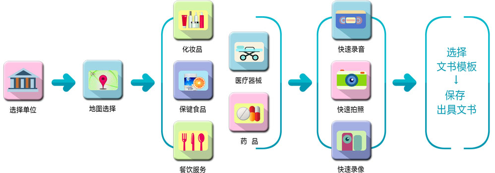 客户端现场出证功能展示